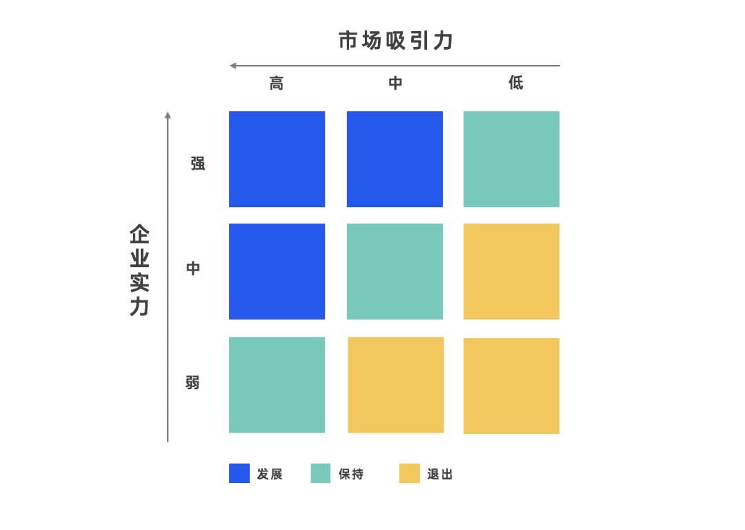 2022年策略人必备的58个营销模型（5.0版）