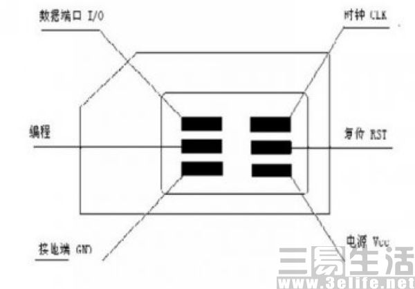 你知道SIM卡是什么吗？