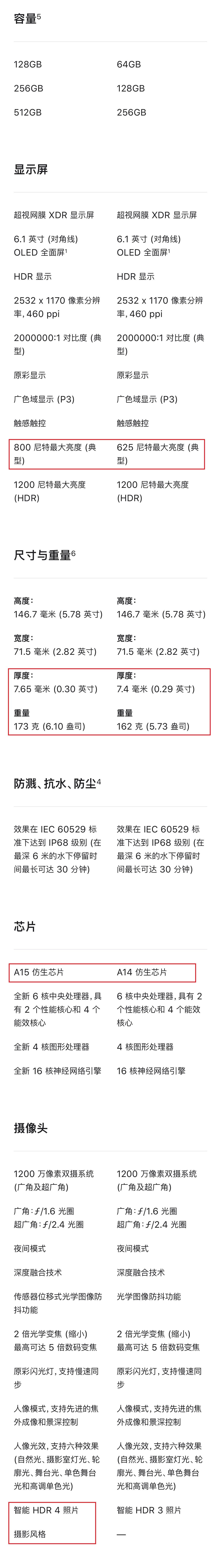 一张图看懂iPhone13与iPhone12的详细参数，这400块到底差在哪？