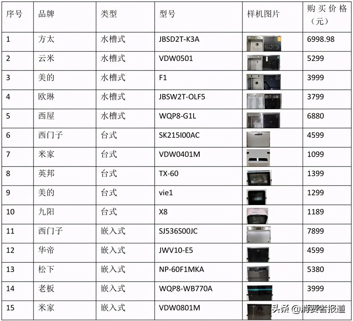 家用洗碗机哪种性价比高好（家用洗碗机十大品牌推荐）