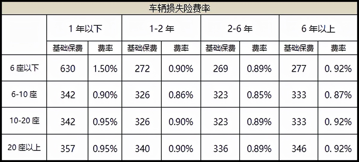 车损险一年多少钱？车损险价格怎么算？