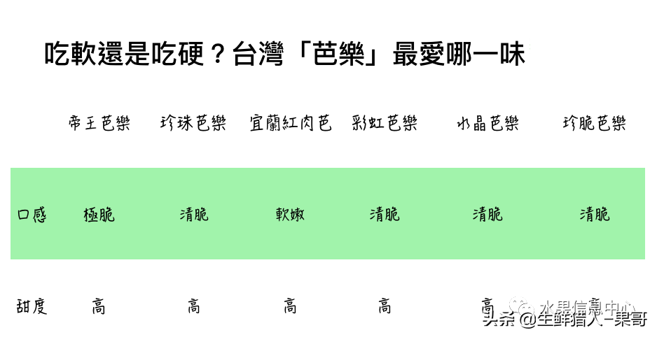 小众水果芭乐，又被茶饮店们带火了，最全芭乐说明书