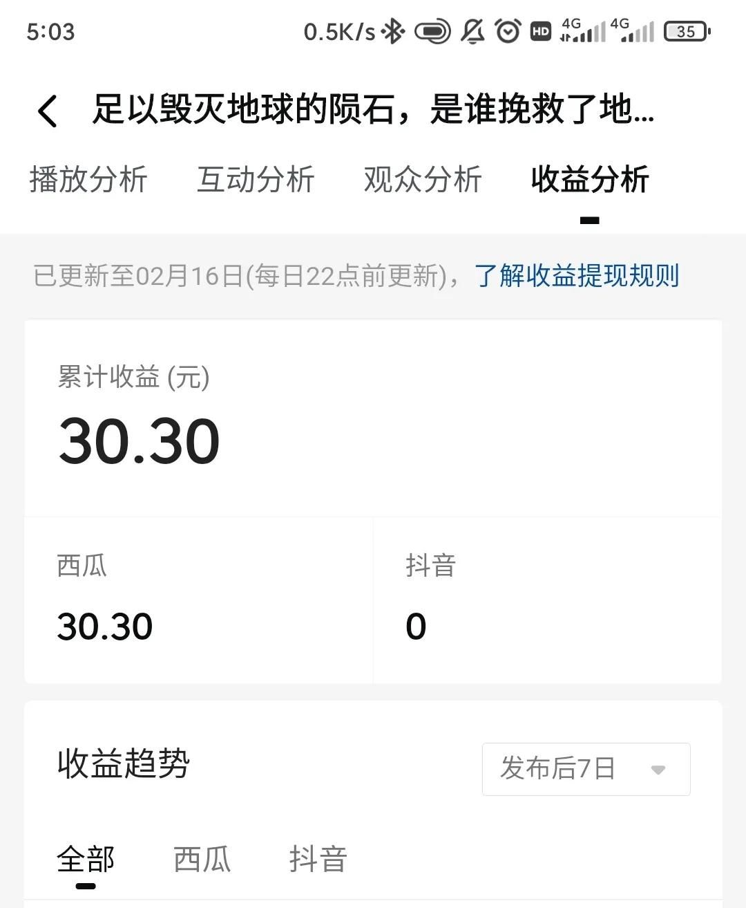 快手20万点赞的视频收益，还不如头条200点赞的收益高