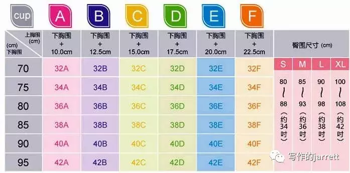 天天喊，你知道ABCD代表什么意思吗？希望我没说错