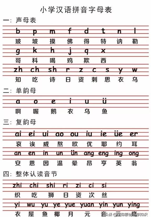 小学语文26个汉语拼音字母表读法及学习要点