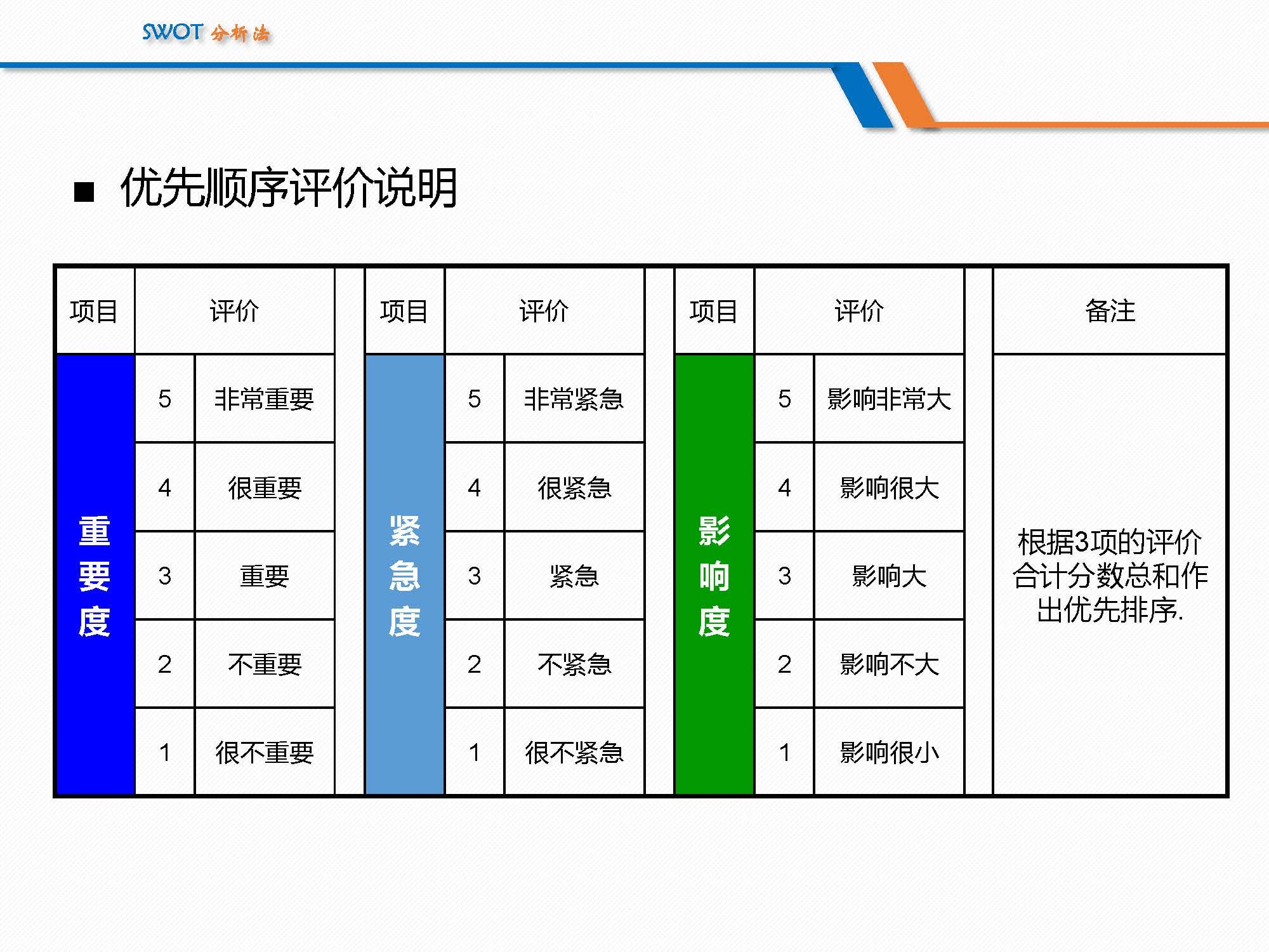 SWOT分析法经典详解