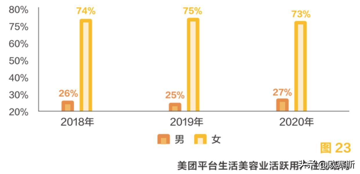 欧赛斯行业研究：美容行业概况及未来发展趋势