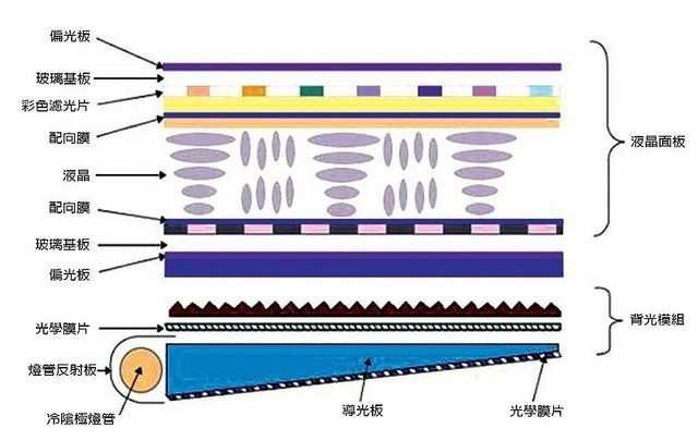 为保护视力 这3种屏幕优缺点都替你找好了