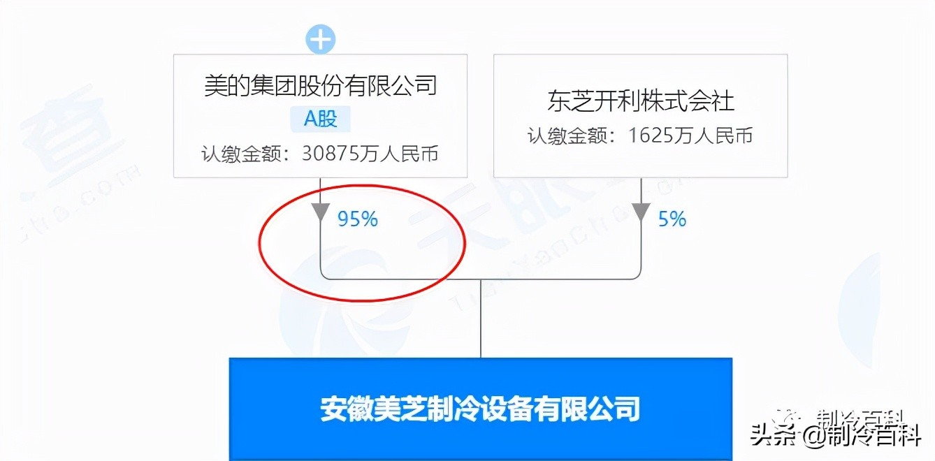 日系空调品牌大揭秘，谁才是王者？