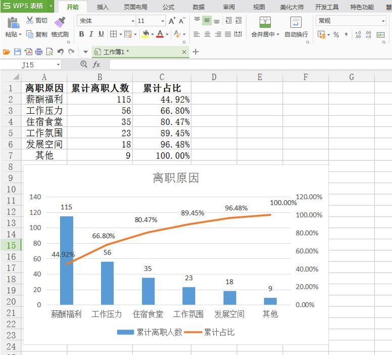 表格技巧—怎么用Excel制作柏拉图