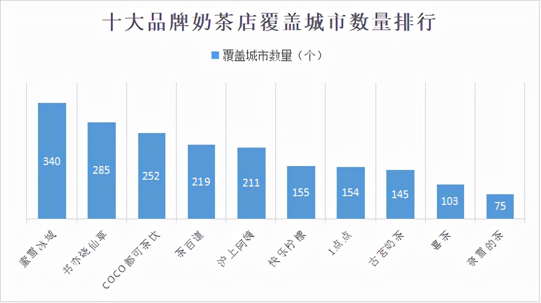 奶茶店口碑排行榜新鲜出炉，你喜欢的奶茶上榜了吗？