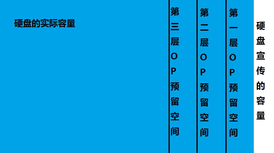 1g等于多少mb（1GB从来都不等于1024MB）