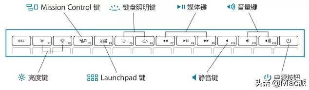 苹果Mac键盘上space是哪个键盘(常用快捷键有哪些)