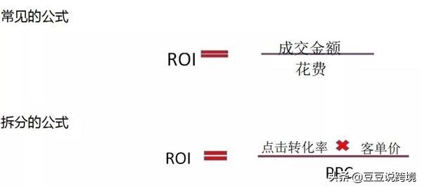 roi电商是什么意思（电商roi计算公式及理论详解）