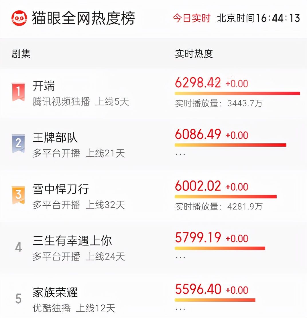 农村电视剧大全集免费观看（近好看的乡村10部新电视剧）