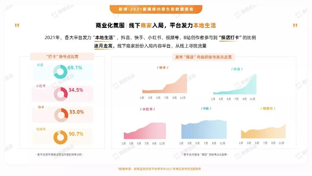 2021抖音年鉴：35个账号年涨粉破千万，“+一切”成流量