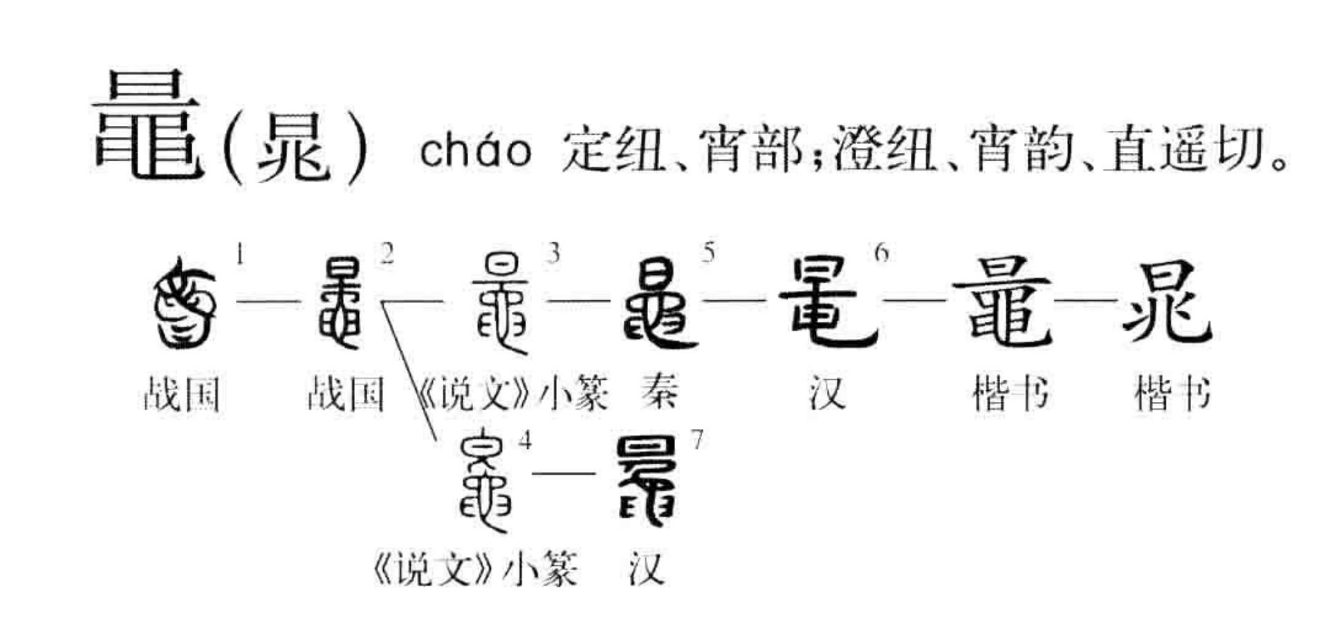 晁怎么读什么意思(晁的多音字组词和拼音)