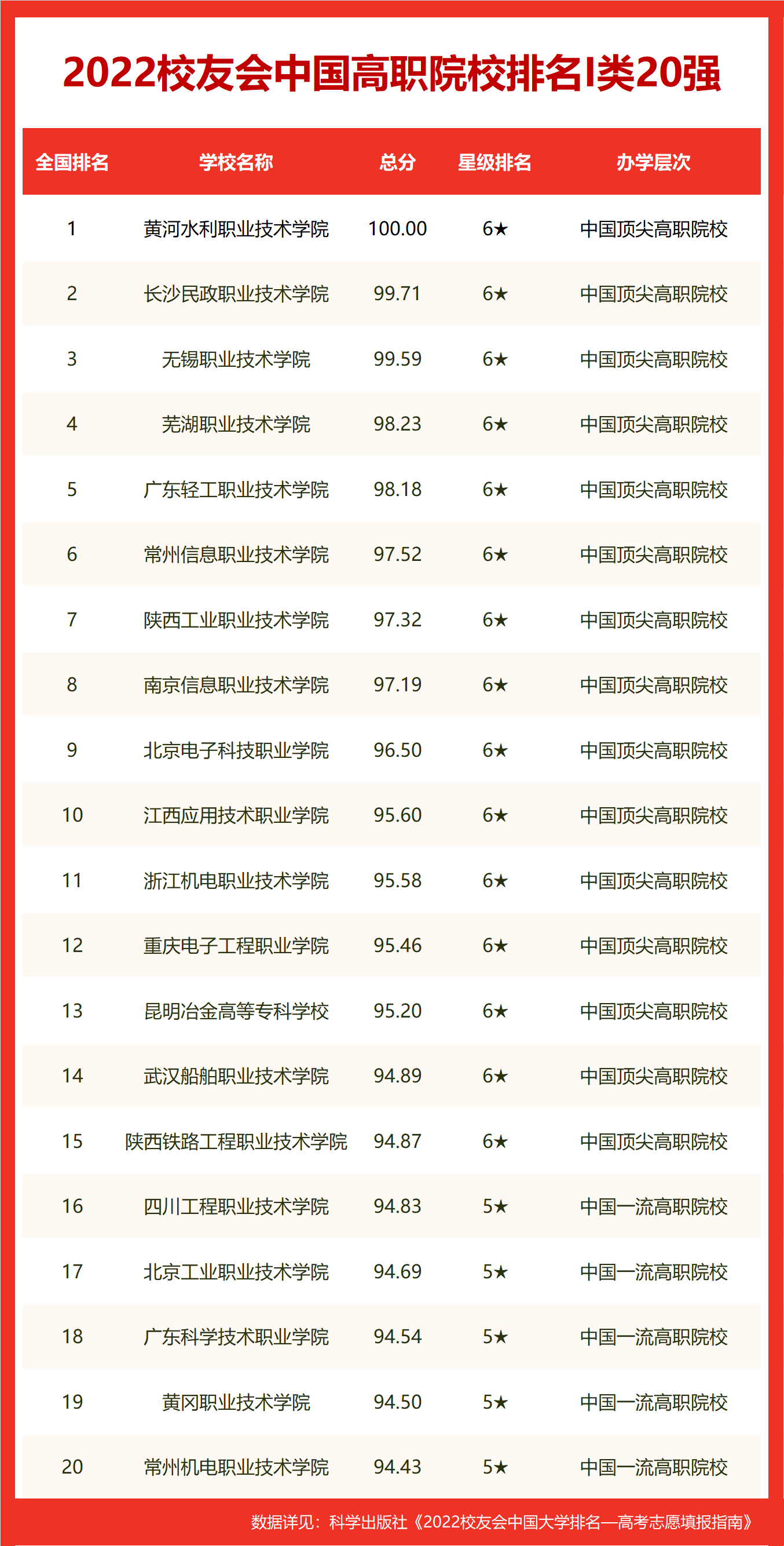 江西财经大学前三！校友会2022南昌市大学排名，江西师范大学第二