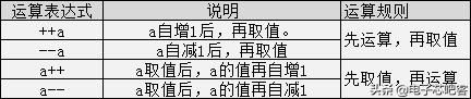 请收藏C语言最全入门笔记