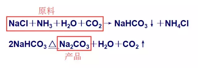 工艺｜纯碱（苏打）是如何生产出来的？