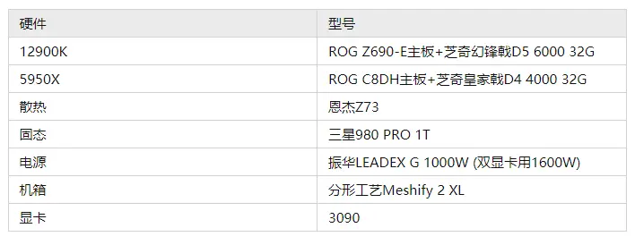 2022年2月更新，电脑装机配置方案汇总，含显卡性能天梯排行