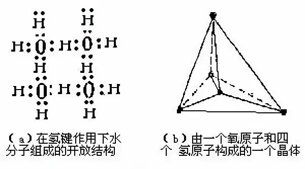 简析：水在4℃时密度最大的原理与水产养殖的关系