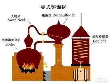 蒸馏、分馏、精馏还是分不清楚？这些原理图片非常直观