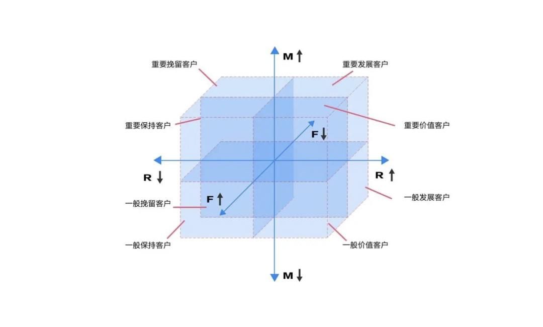 2022年策略人必备的58个营销模型（5.0版）