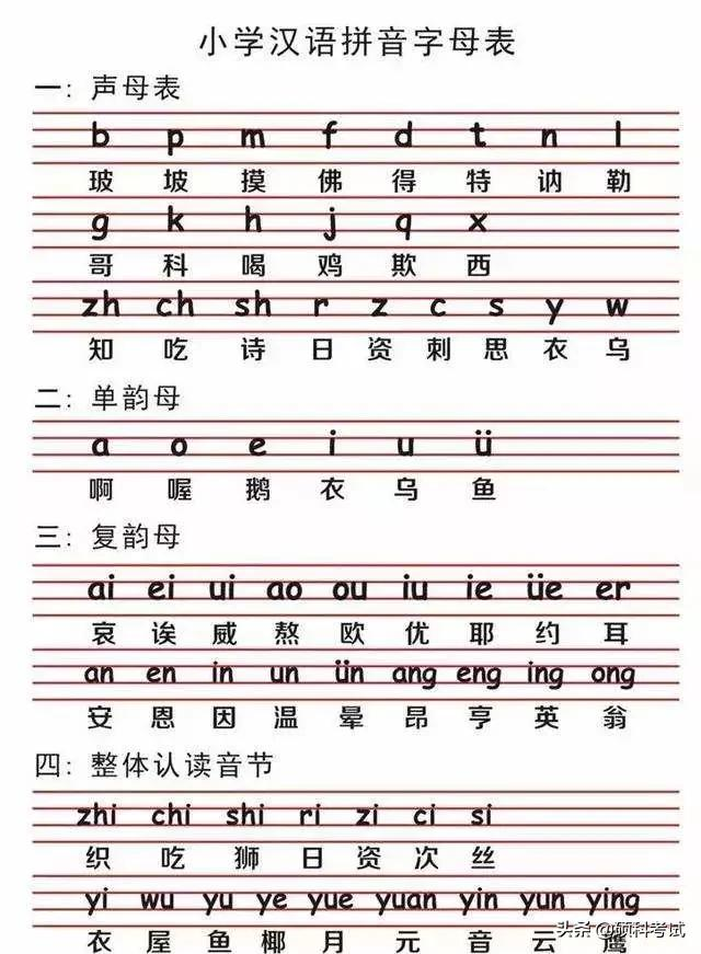 整体认读音节是什么意思(一年级汉语整体认读音节专项练习)