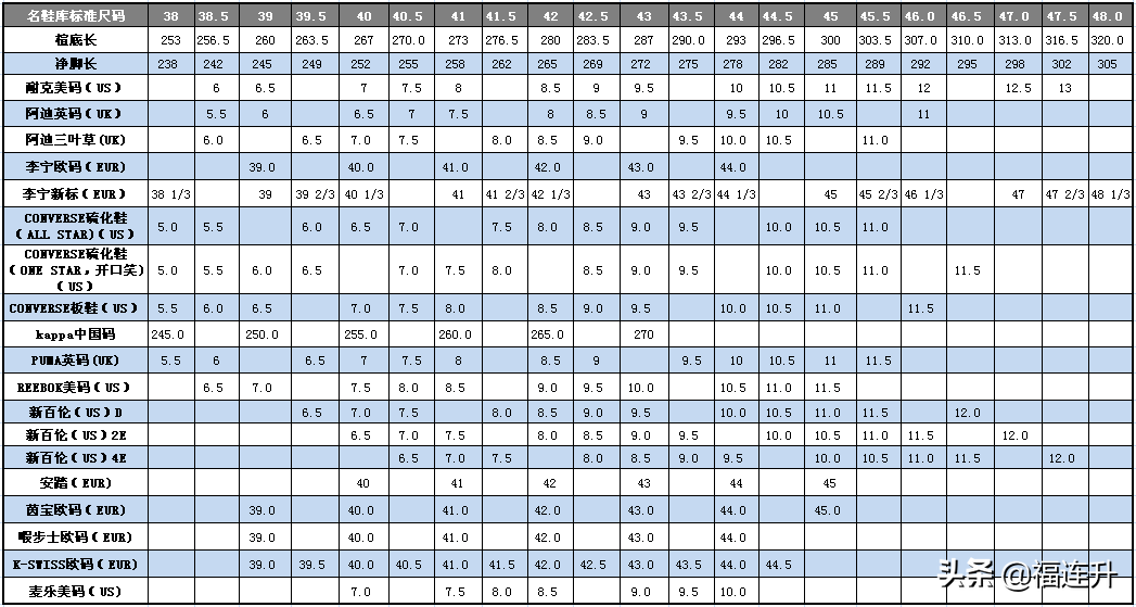 250是多少码的鞋子（鞋码对照表及量脚长方法）