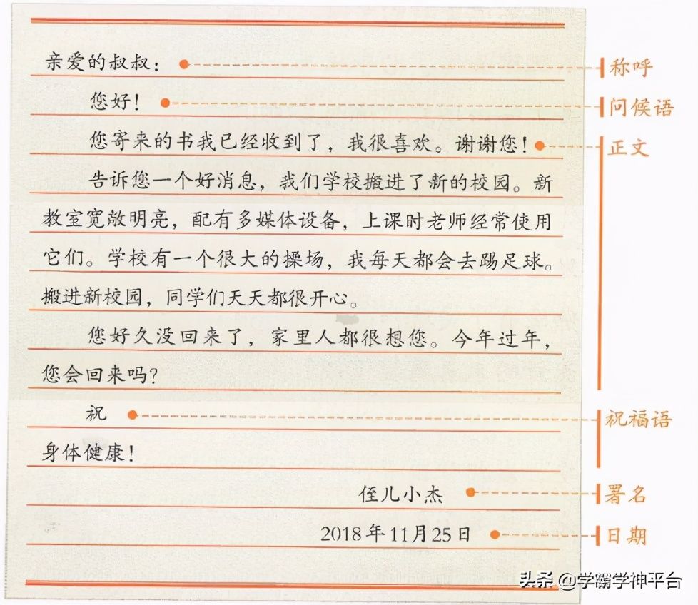 书信格式怎么写(正规写信格式指导及范文模板图)