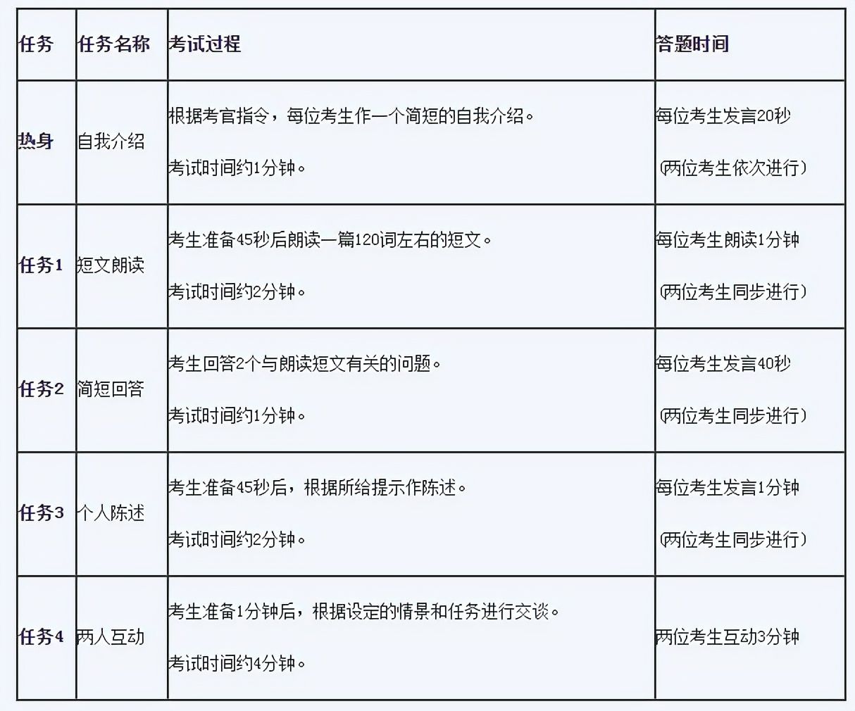 2022年大学英语*考试时间确定(笔试+口语)