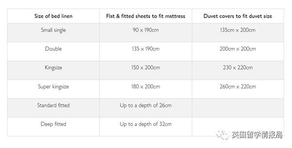 收藏贴—带你了解英国床的各种Size