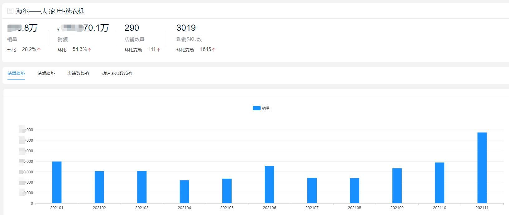 2021全年度洗衣机十大热门品牌销量榜单
