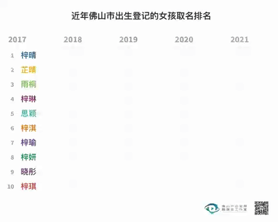 2021新生儿爆款名字出炉！这个字，竟然霸榜五年