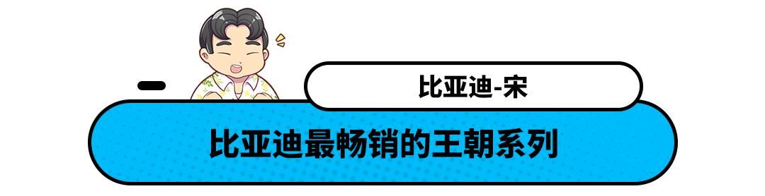 10万级里最畅销的四款SUV！ 不仅产品力强 品质还有保障