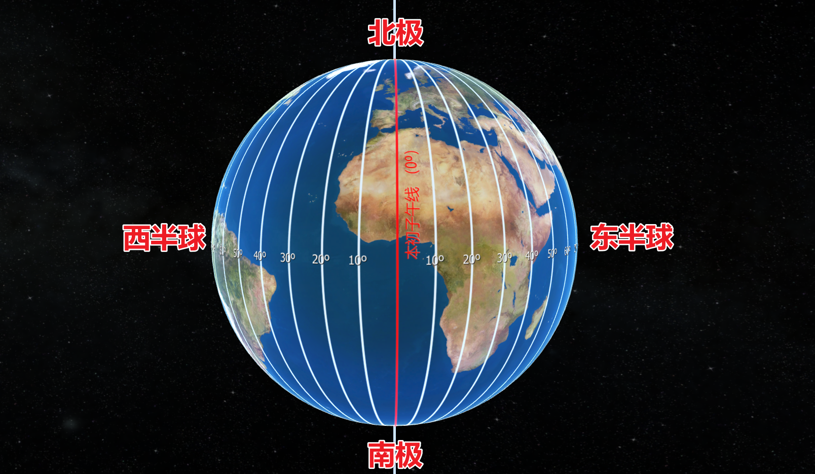 如何识别地球的经纬度？这些知识你要知道