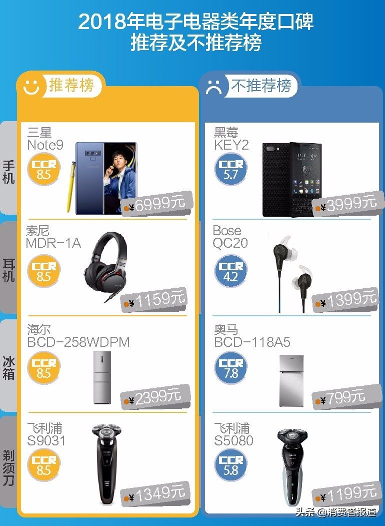电子产品有哪些品牌(家用十大电子产品值得推荐)
