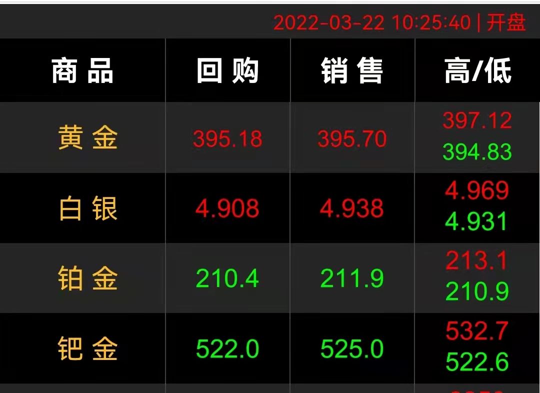 黄金首饰512一克，旧黄金首饰能卖多少钱一克？以旧换新合适吗？