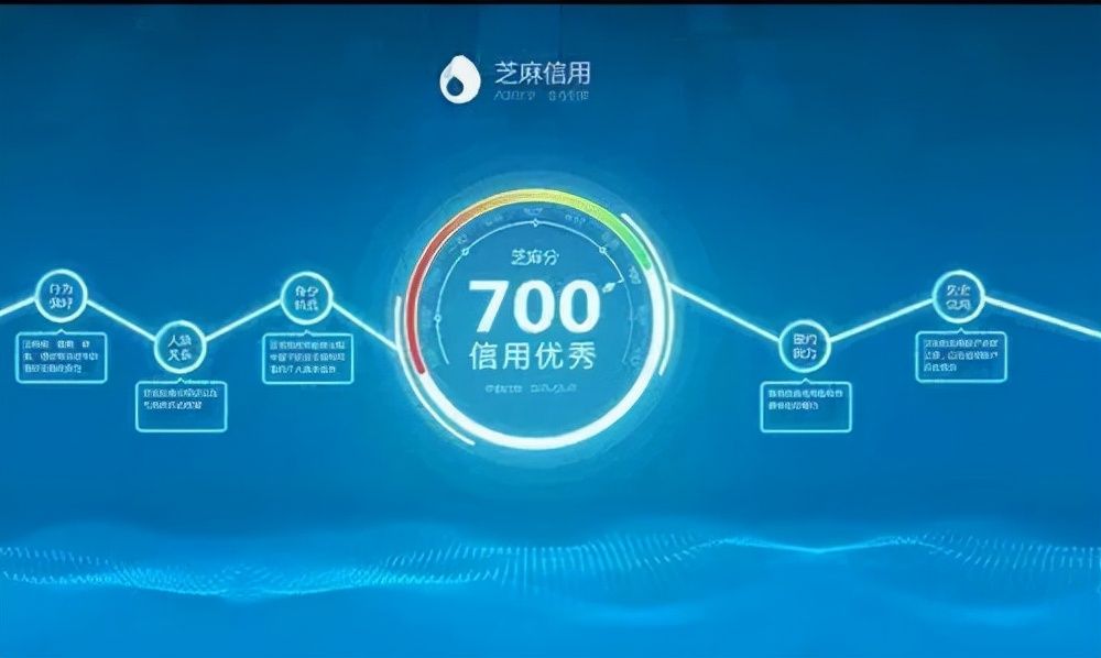 支付宝芝麻信用等级划分怎么算(芝麻信用分划分的依据)