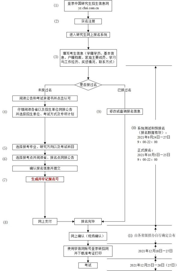 预报名开启！手把手教你如何正确报名