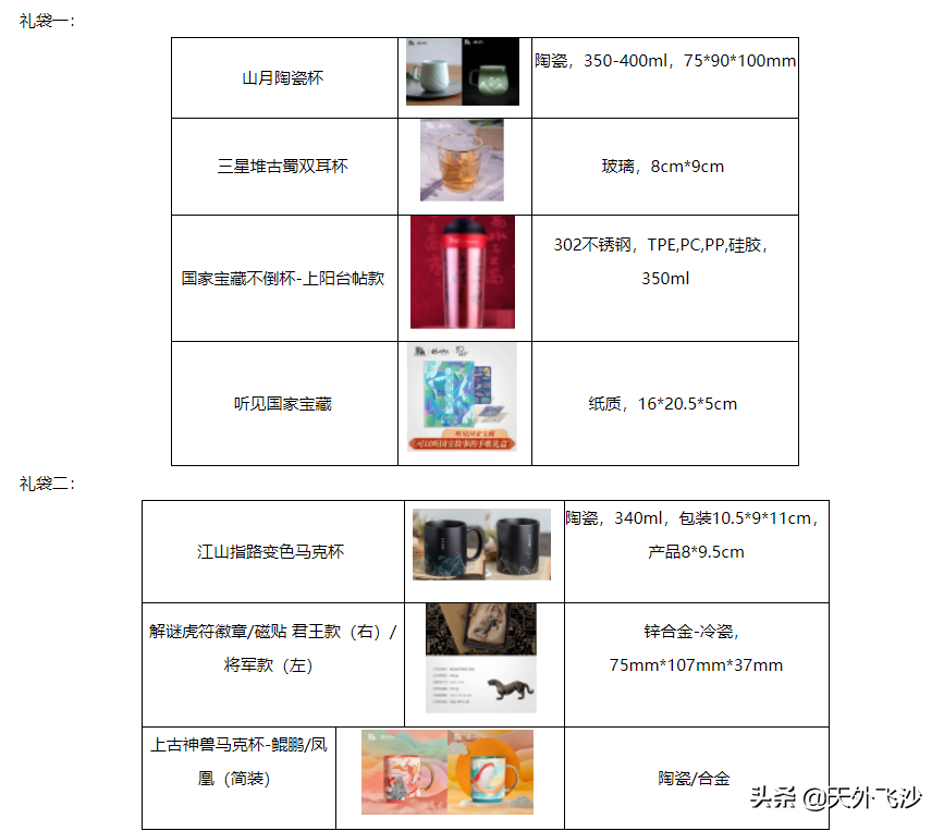 最值得持有的5张*，你有几张？