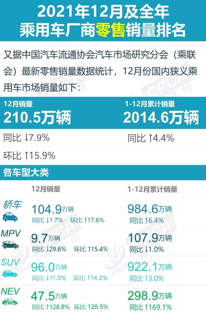 2021被国人“买爆”的十大豪车：宝马5系夺冠，奔驰前五都进不去