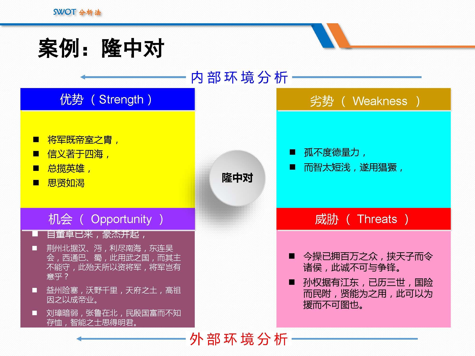 SWOT分析法经典详解