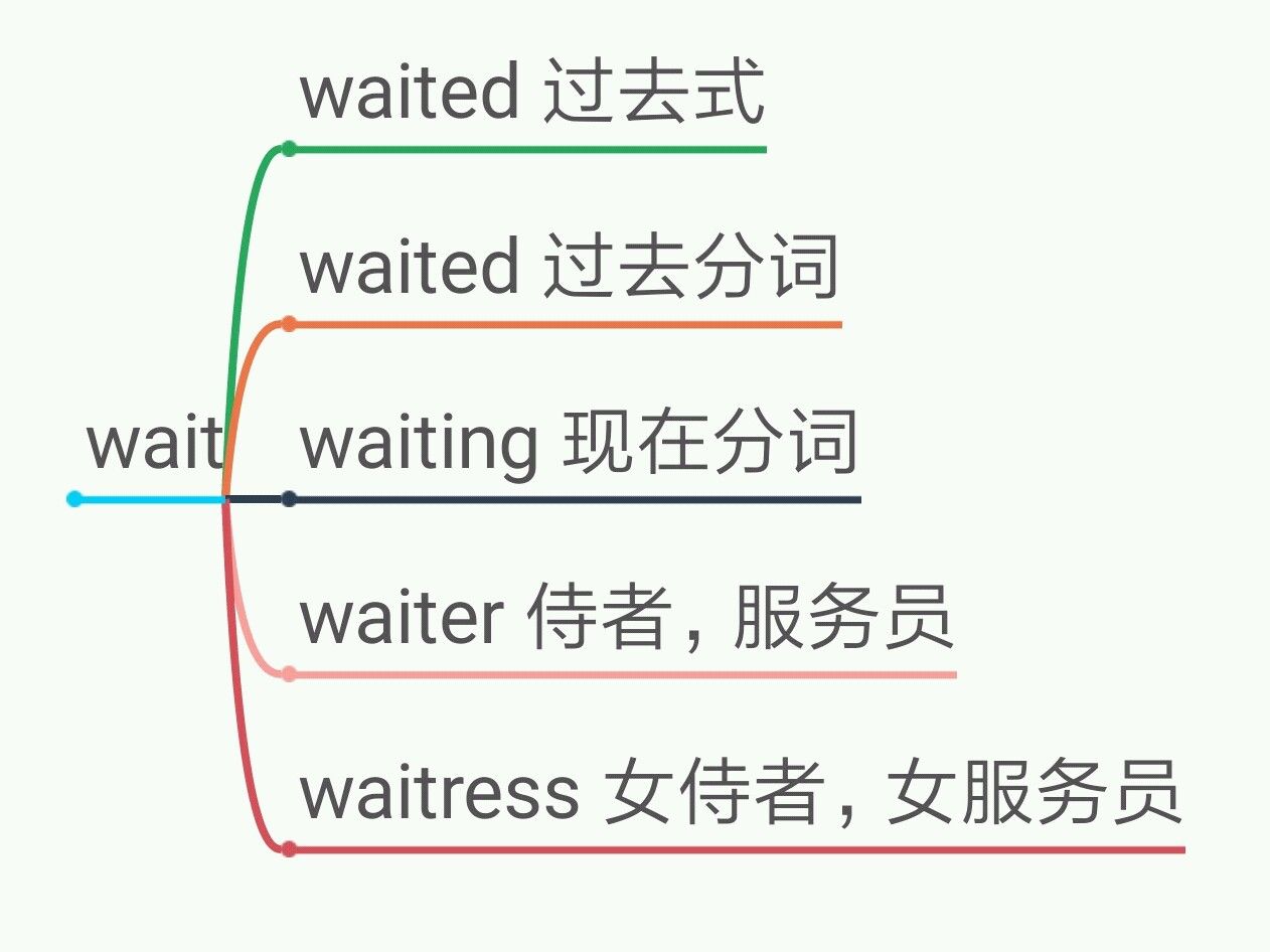 wait是什么意思（wait的不同用法）