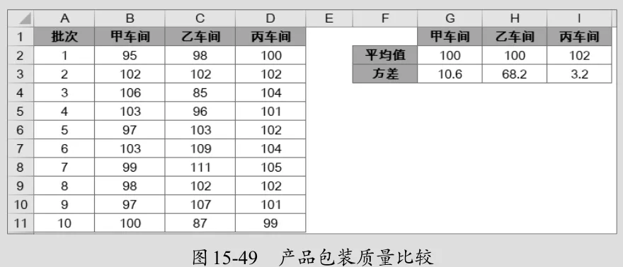 方差与标准差