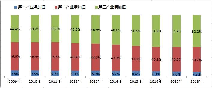我们一直在说GDP增长，但你知道GDP是什么吗？