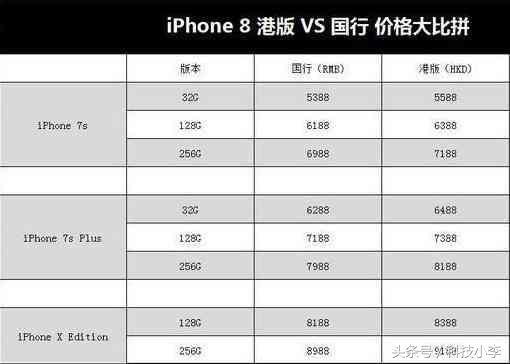 iphone8尘埃落定，9月22日上市，售价感人，真心买不起！