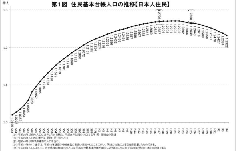 日本人口多少亿（2022年日本人口数量总数）