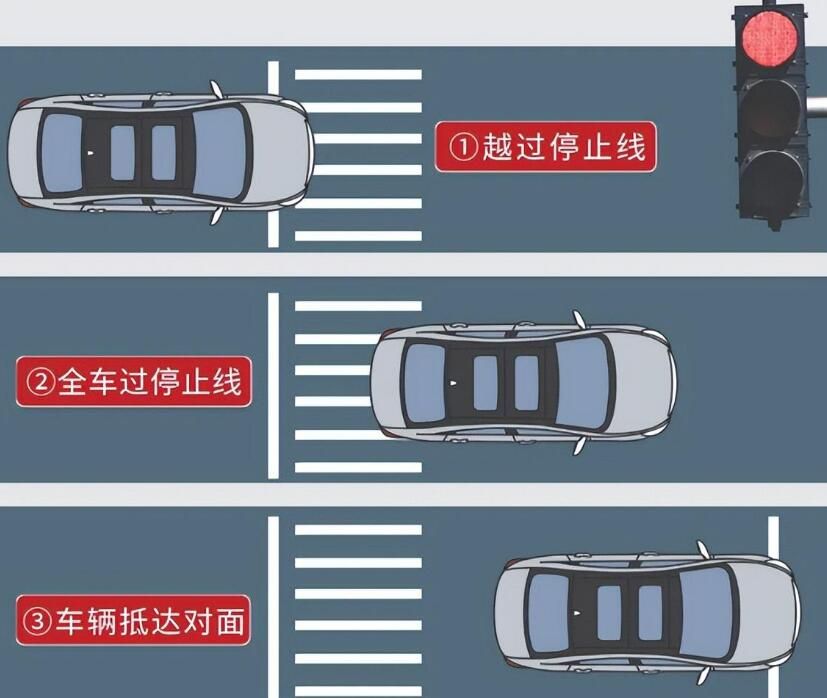 闯红灯扣几分罚多少钱(新交规闯红灯扣几分罚款多少)